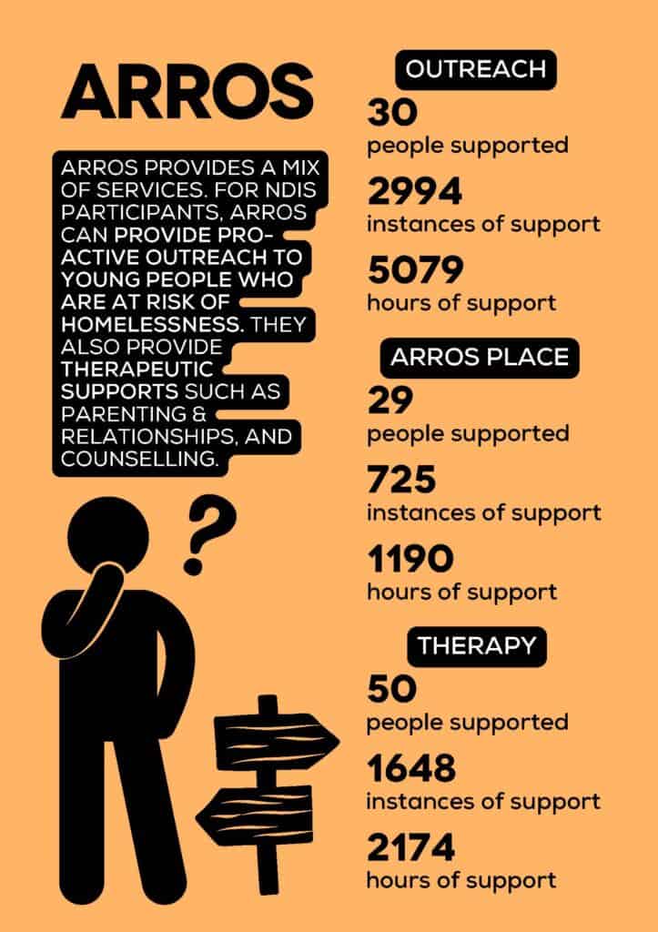 Esg Report 2022 23 ARROS