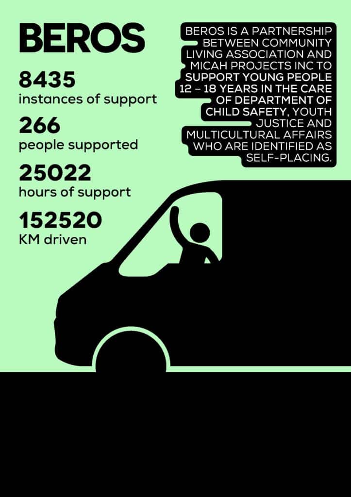 Esg Report 2022 23 Beros