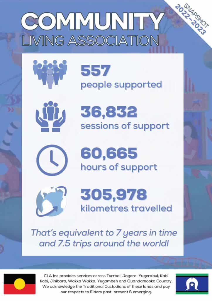 Esg Report 2022 23 Community Living Association Report