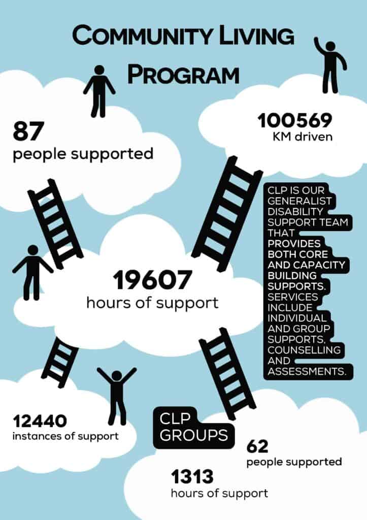 Esg Report 2022 23 Clp