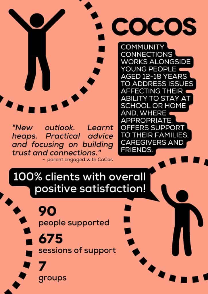 ESG Report 2022 23 Community Connections