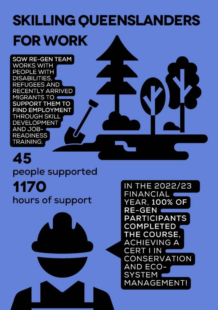 Esg Report 2022 23 Skilling Queenslanders for Work