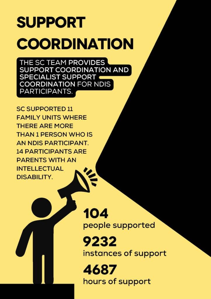 Esg Report 2022 23 Support Coodination Team